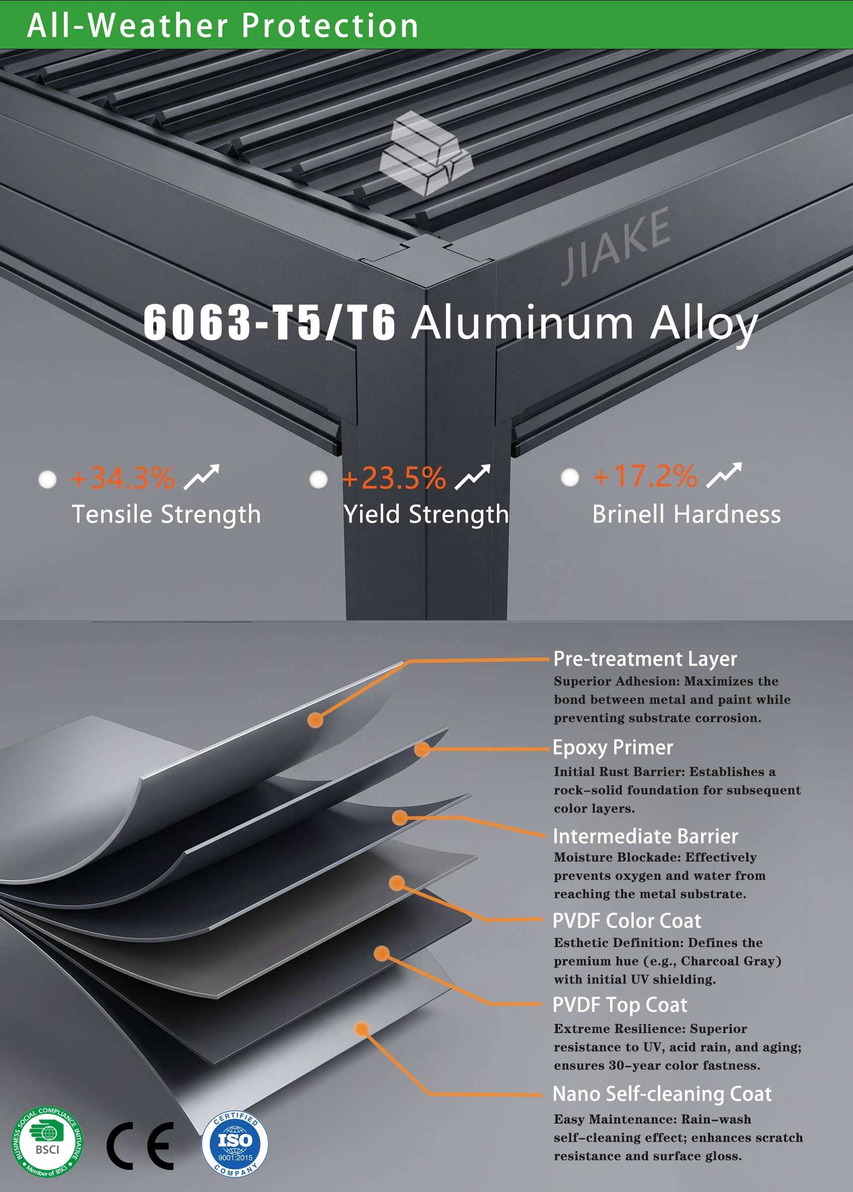 Powder-coated aluminum profile material and finish inspection
